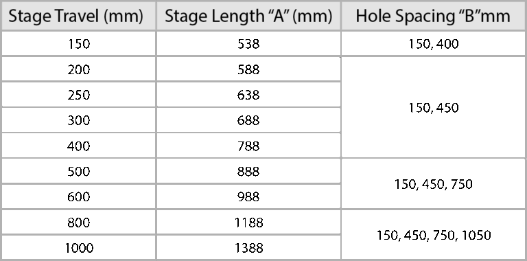 LM7-Website Dimension Chart
