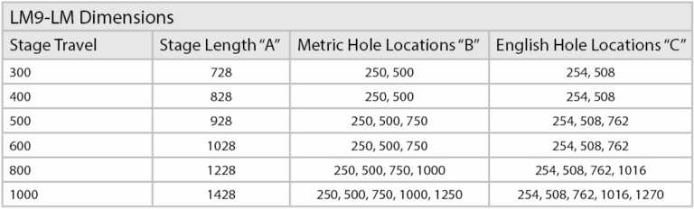 LM9-Mech-Table-3.png