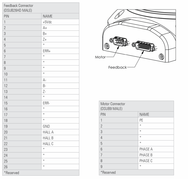 RTS-DD-150-BB-C-A-S-0-00-pinout-3.png
